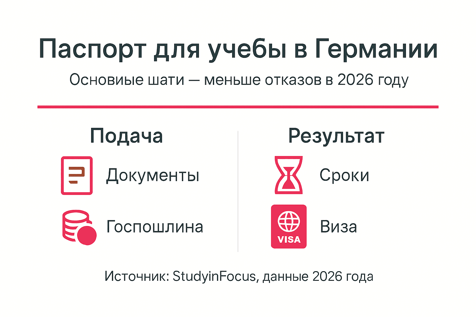 Инфографика: основные этапы оформления паспорта в Германии